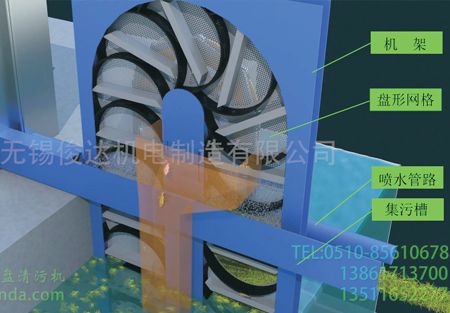 GD Type Mesh Disc Cleaning Machine(Flat Rotary Filter Screen)